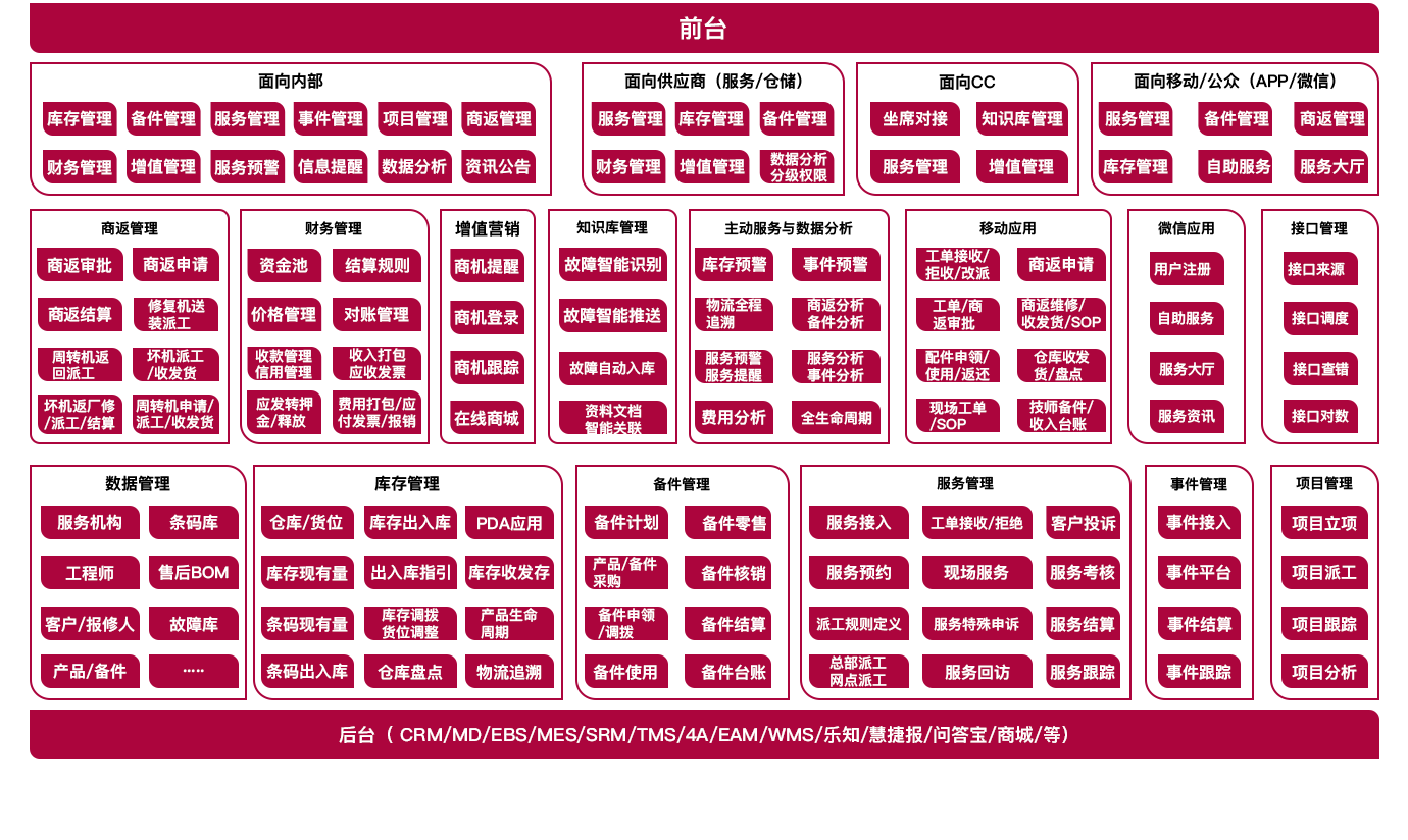 智慧營(yíng)銷-CSS產(chǎn)品內(nèi)容圖2.png