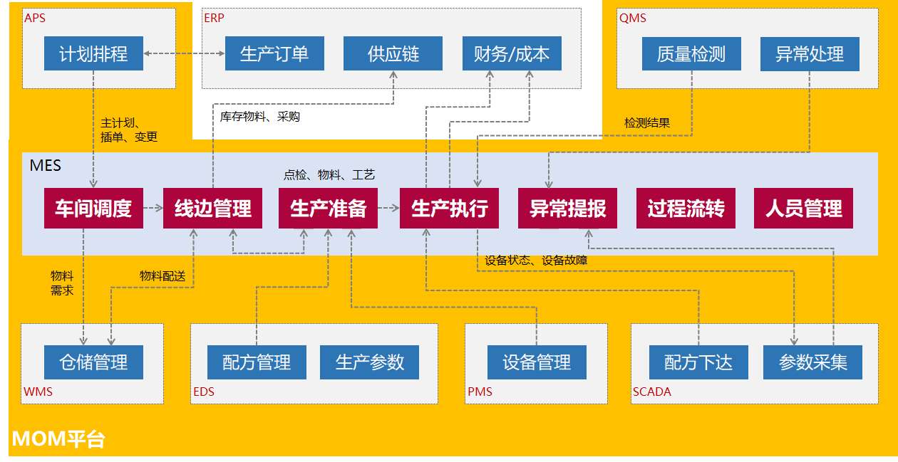 PCB整體信息化規劃.png