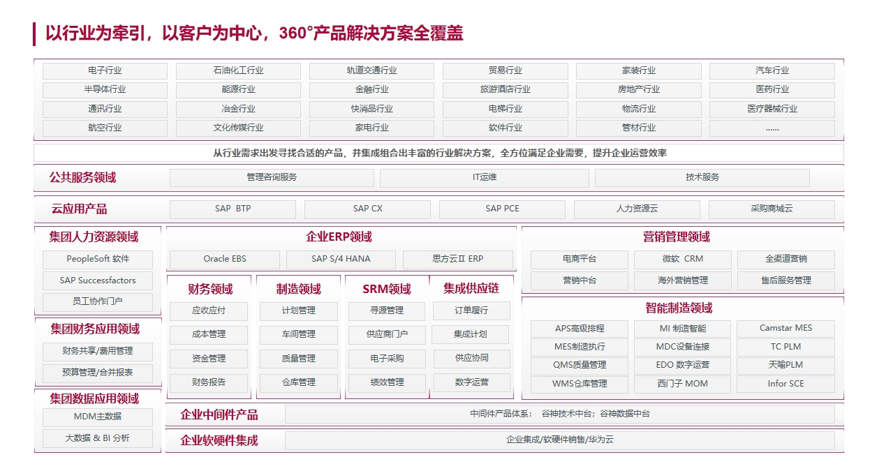 主な業(yè)務(wù)です