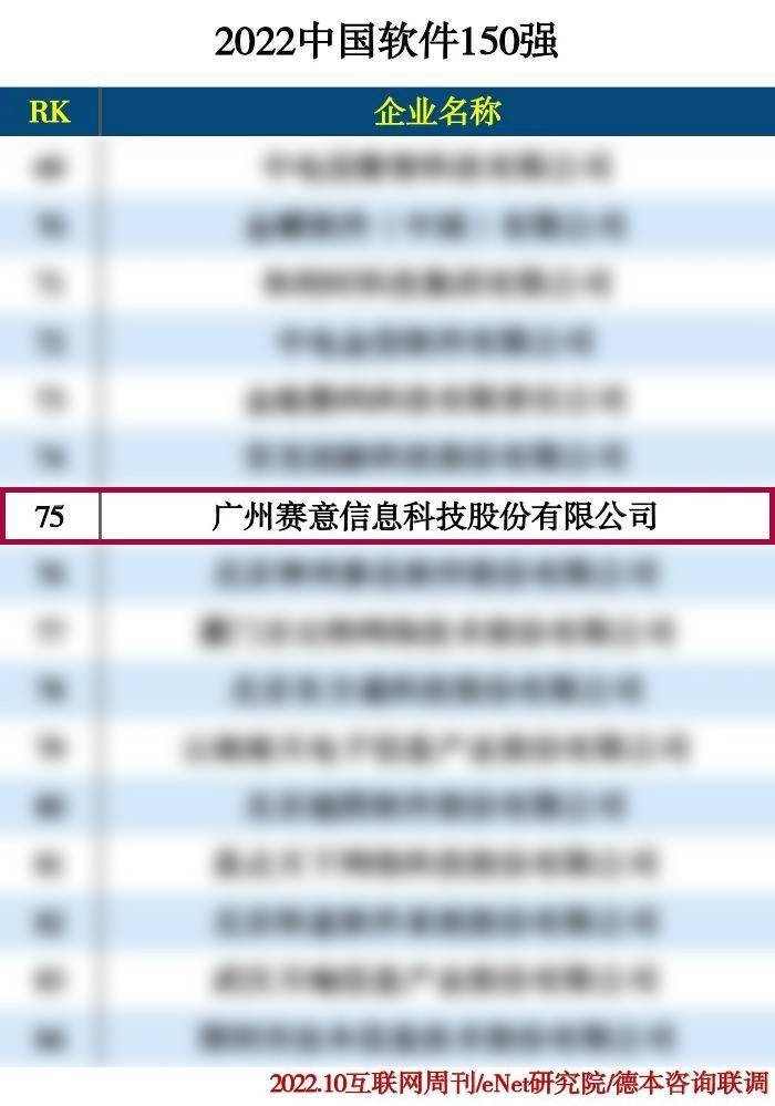 2022中國軟件150強、2022工業軟件企業排行榜TOP50