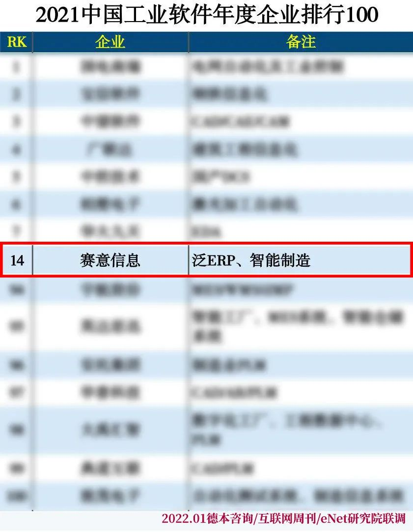 2021中國工業軟件年度企業TOP100