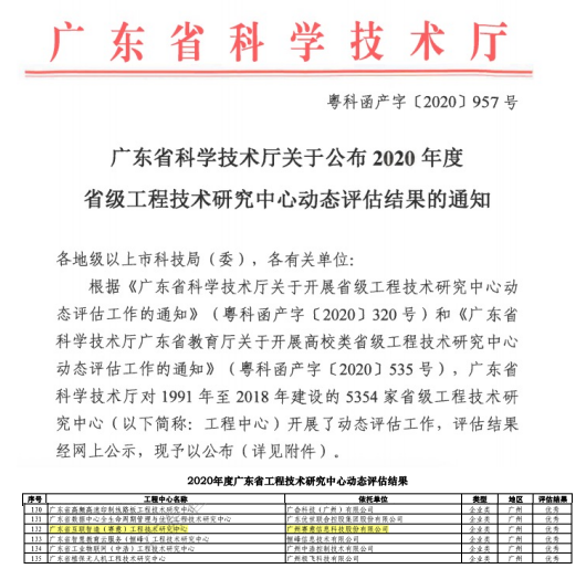 賽意信息再獲廣東省科學技術廳 “優秀省級工程技術研究中心”認定