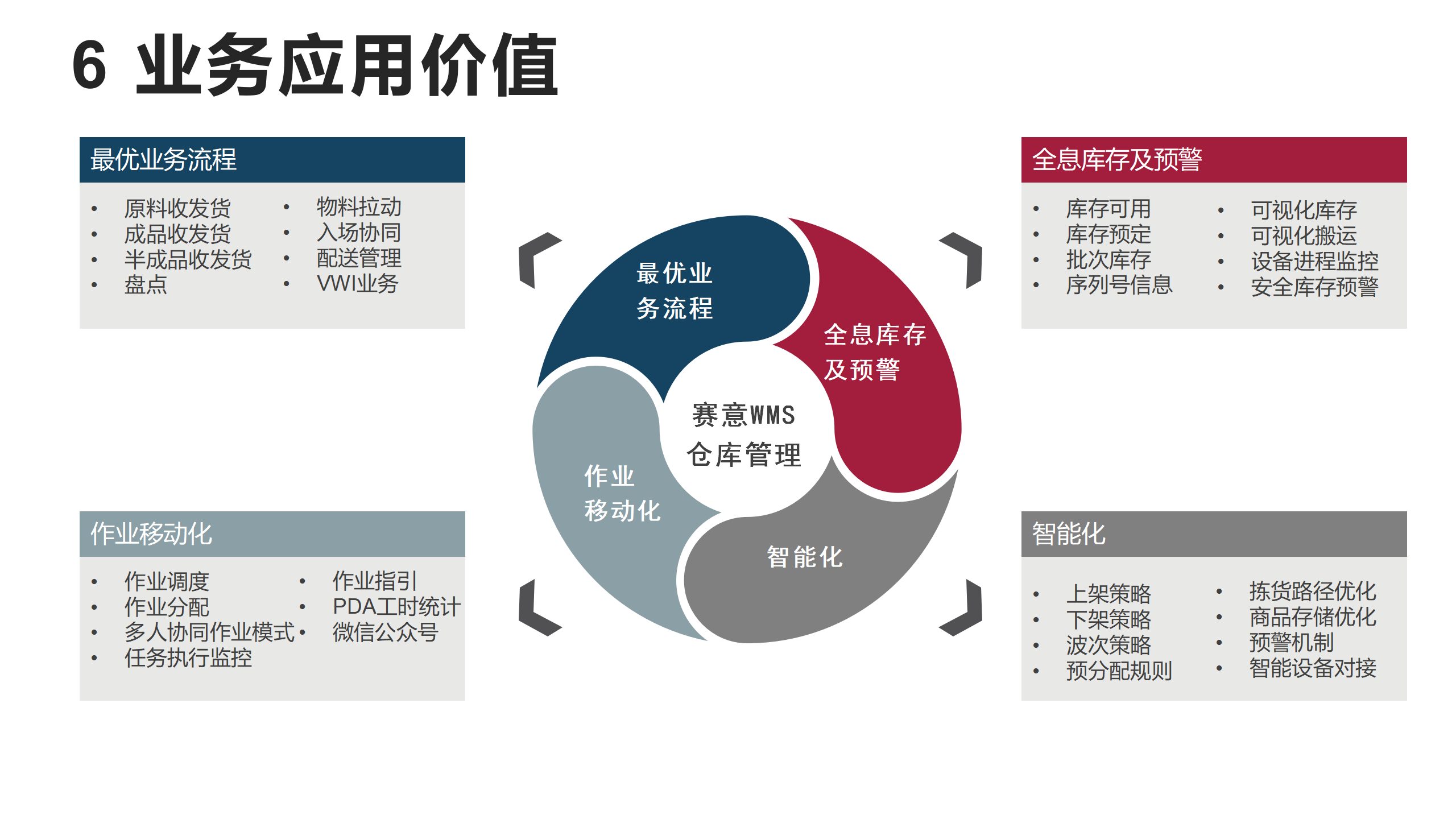 2023年賽意官網產品資料更新-SWMS_01.png